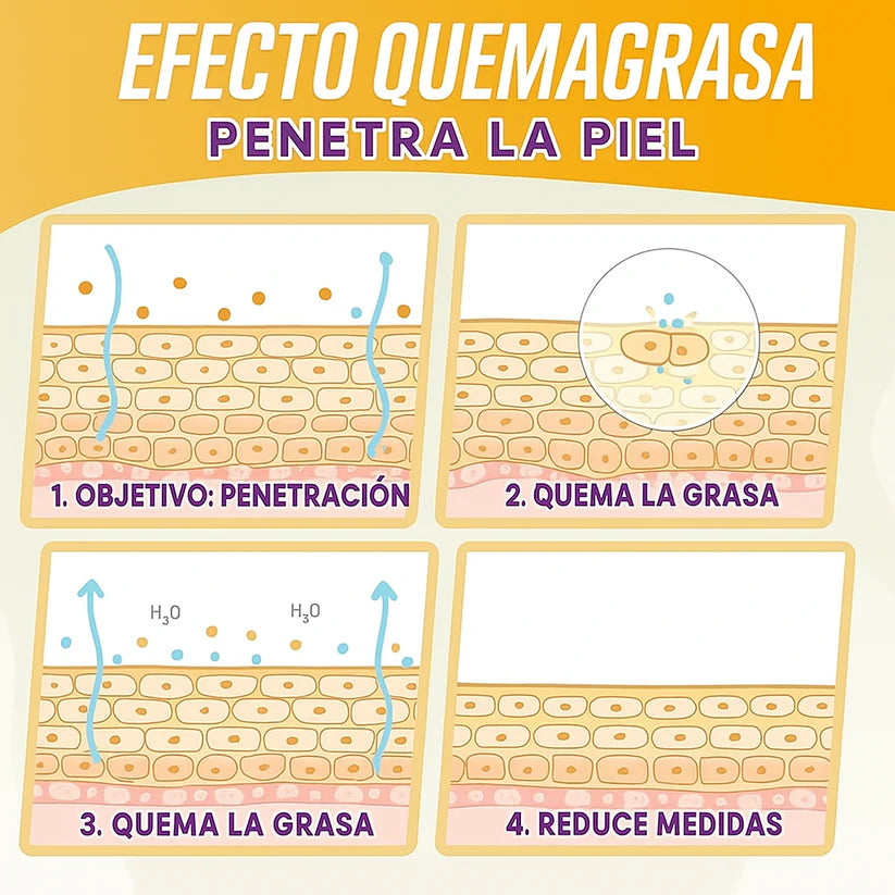 Aceite de jengibre para el drenaje linfático - Promoción del último día